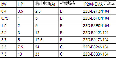 ！！！！！AB+PowerFlex 40P系列交流变频器(三相200-240V)+使用说明1